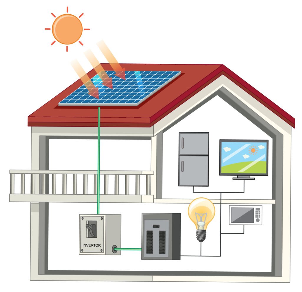 rooftop solar installation