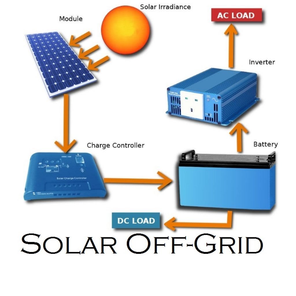 solar-off-grid-system2 solar-off-grid-system2