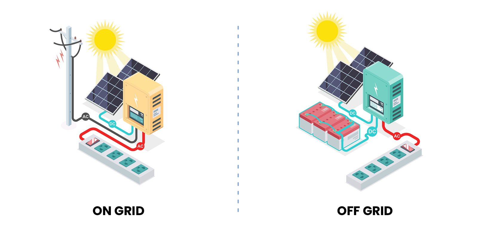 Lumen Solar | solar company in nagpur